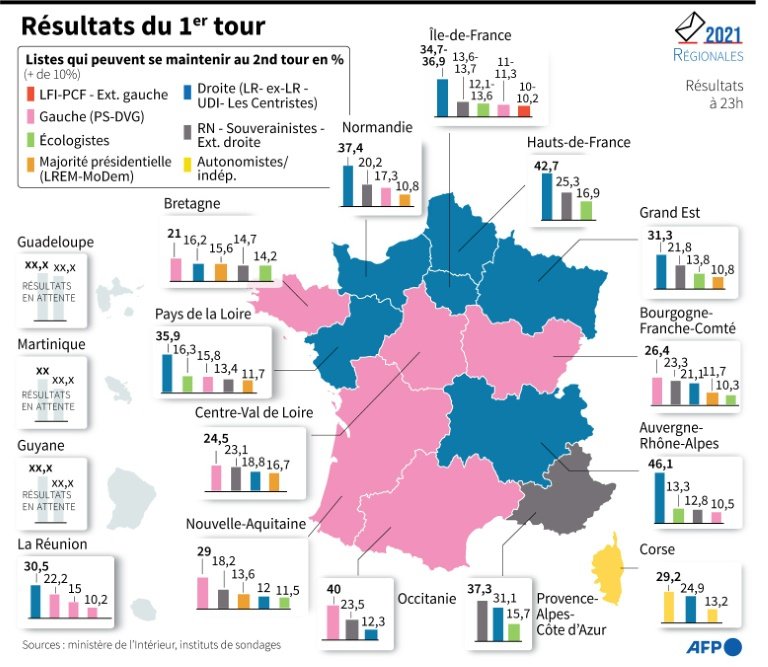 Régionales: premiers accords à gauche, retrait au forceps en Paca  661-a118