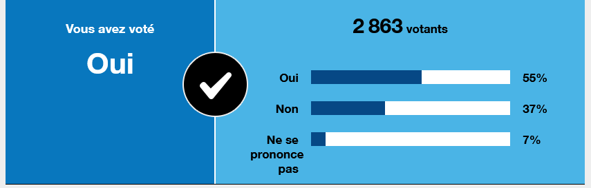 La question du jour : Marine Le Pen peut-elle gagner la présidentielle de 2022 ?  Screen10