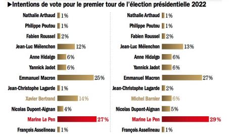  Présidentielle 2022 : "Je me dis que nous allons accéder à l'Élysée", assure Marine Le Pen  W453-510