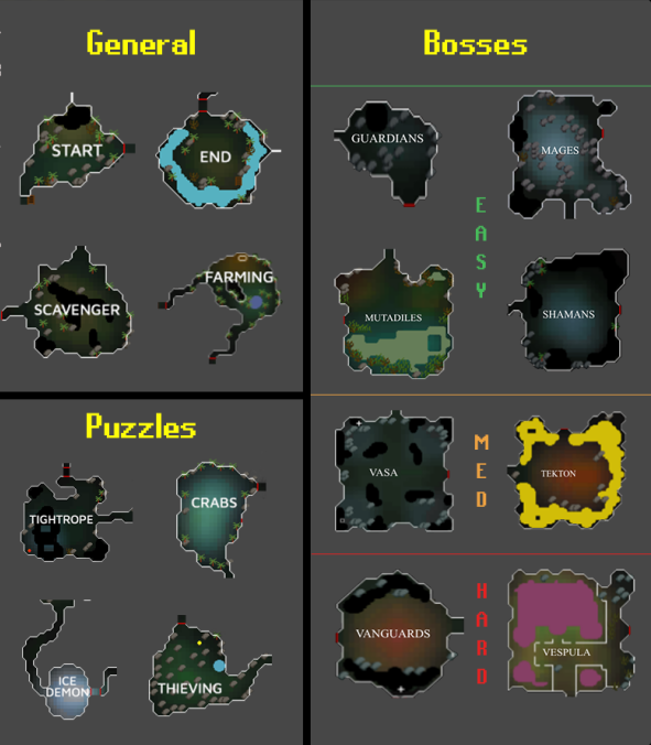Guide voor Chambers of Xeric! Gear/Scout/Crabs/Olm! Plateg10