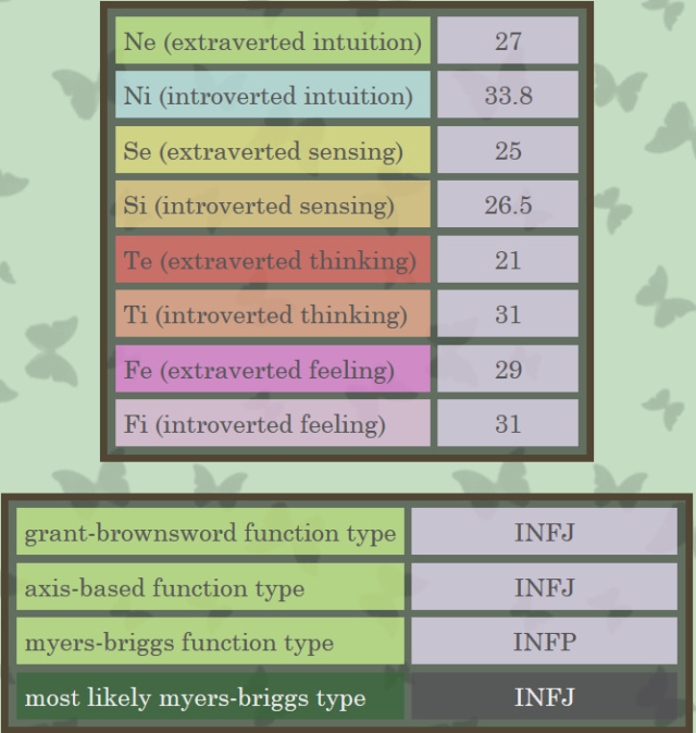 ISFP-INFJ - Page 10 Cofun310