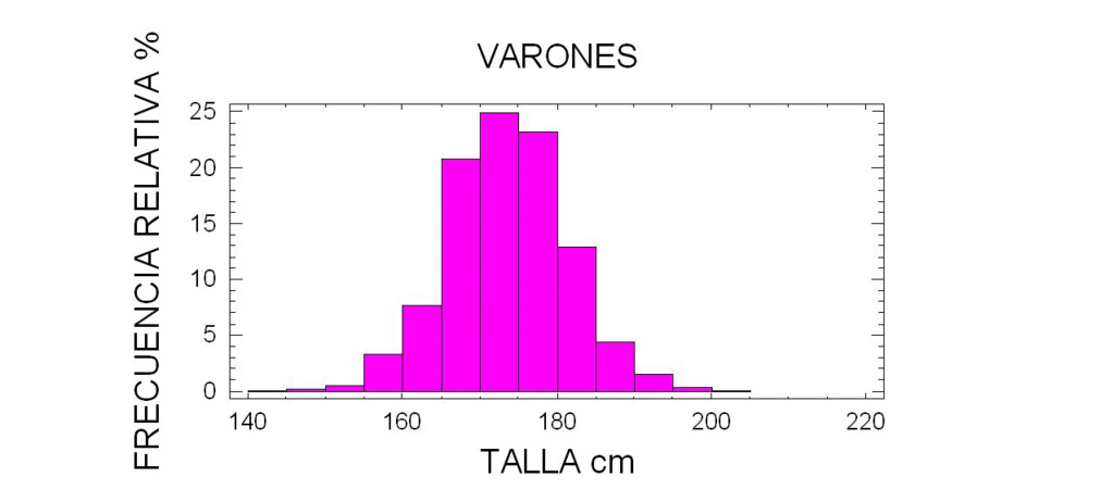 Opinión sobre qué estatura consideramos media, alta o baja. - Página 28 V_hist10