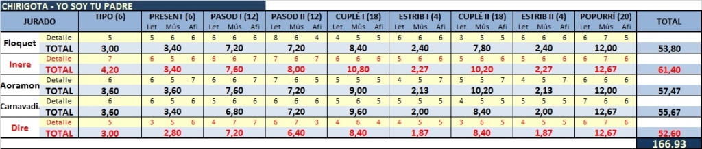 PUNTOS CHIRIGOTAS JURADO FORO 2020 - Página 2 Chirig41