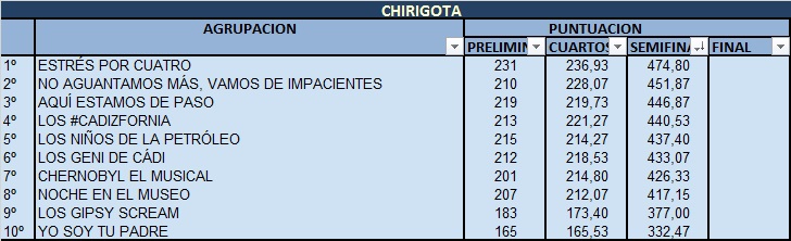 PUNTOS CHIRIGOTAS JURADO FORO 2020 Chirig49