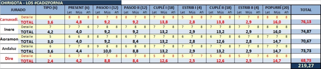 PUNTOS CHIRIGOTAS JURADO FORO 2020 - Página 2 Chirig50