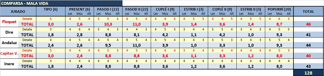 PUNTOS COMPARSAS JURADO FORO 2020 Compar10