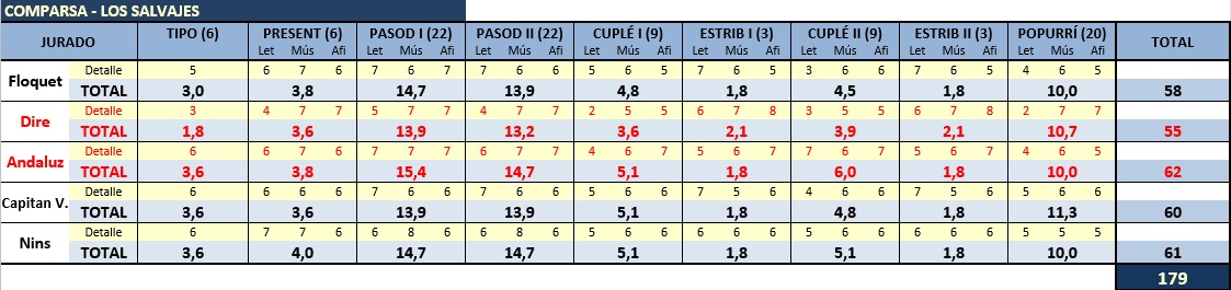 PUNTOS COMPARSAS JURADO FORO 2020 Compar12