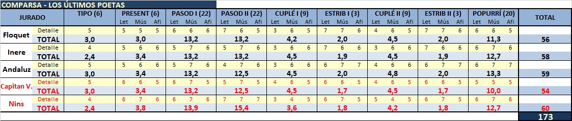 PUNTOS COMPARSAS JURADO FORO 2020 Compar20