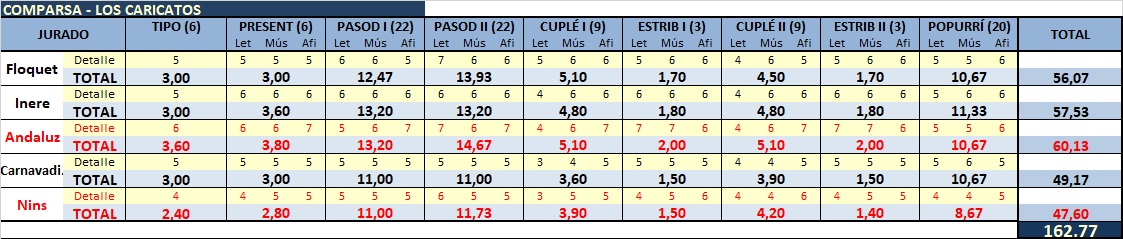 PUNTOS COMPARSAS JURADO FORO 2020 Compar28