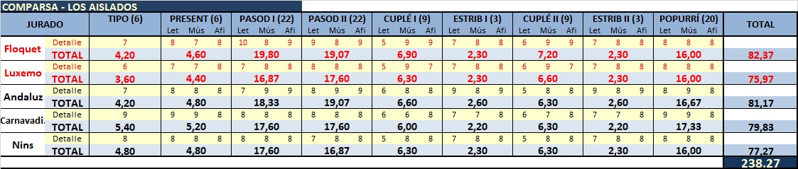 PUNTOS COMPARSAS JURADO FORO 2020 Compar32