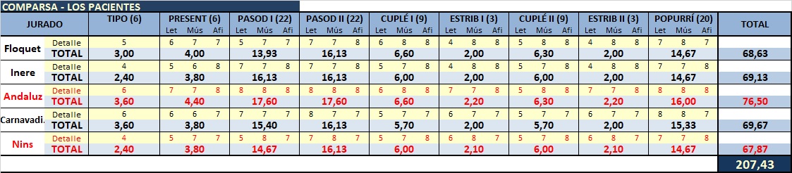 PUNTOS COMPARSAS JURADO FORO 2020 Compar34