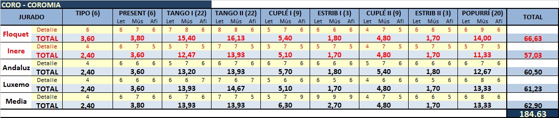 PUNTOS COROS JURADO FORO 2020 Coro_111