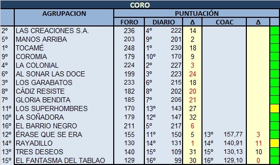 Opiniones Coros Jurado Foro 2020 Coros11