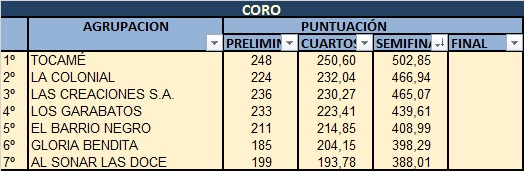 PUNTOS COROS JURADO FORO 2020 Coros18