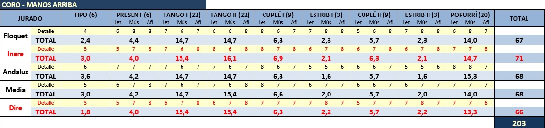 PUNTOS COROS JURADO FORO 2020 Manos_10