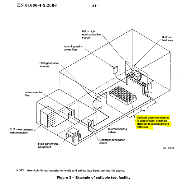 Diagramme de rayonnement pour les nuls Captur34