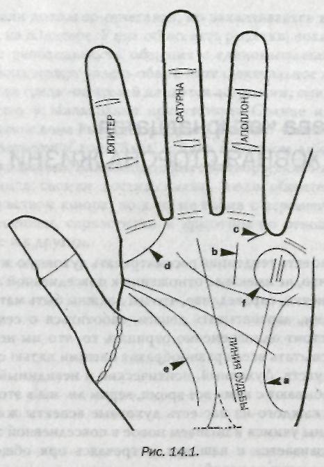 Хиромантия: теория. ДУХОВНАЯ СТОРОНА ЖИЗНИ. Полоса целительства. 113
