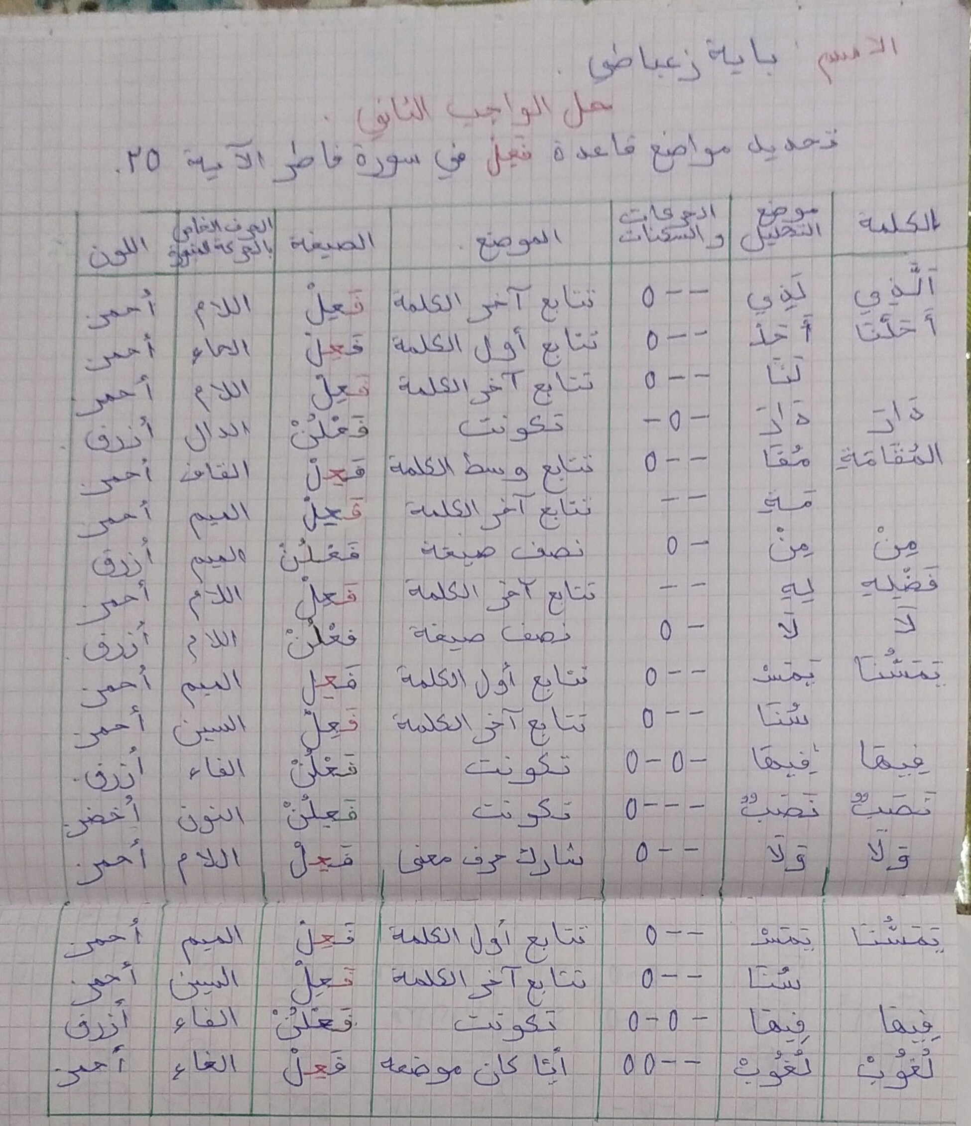    المحاضرة الرابعة للدورة6 للرجال و9 للنساء للنبر في القرآن الكريم للأستاذ الدكتور وليد مقبل الديب - صفحة 6 Scanne13