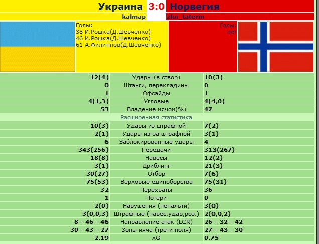 Відбір на чемпіонат Европи 20-21 115