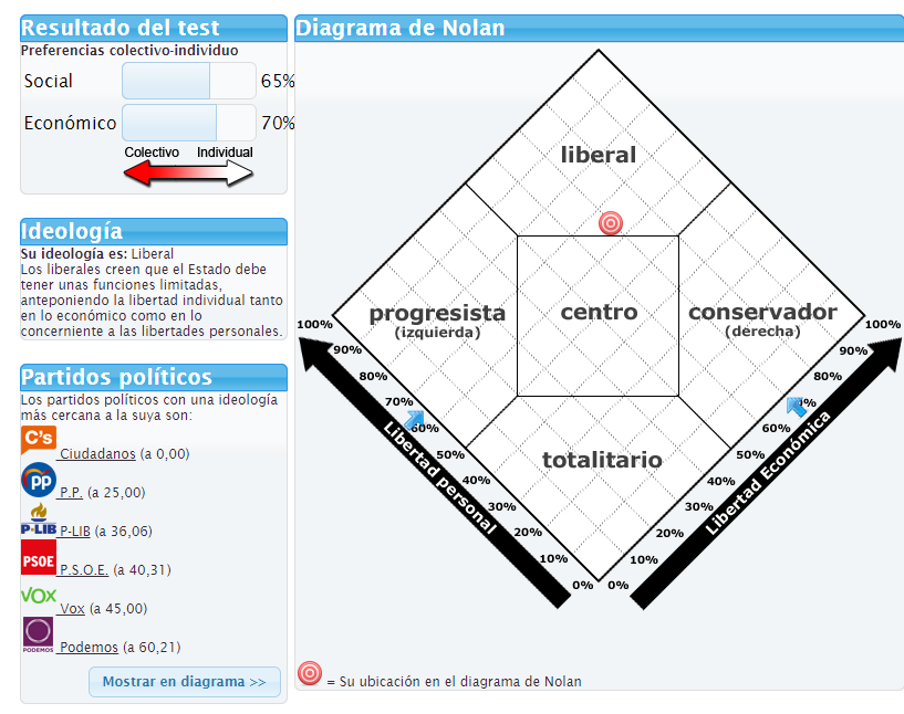 Diagrama de Nolan (Test político) - Página 17 Captur10