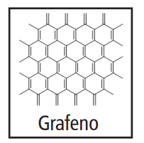 Distribuição Eletrônica e Orbitais - IFPR 2020 Dzvida10