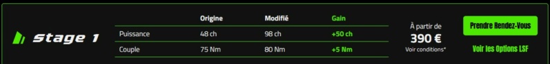 La reprogrammation de la Hornet 320710