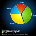 Encuestas