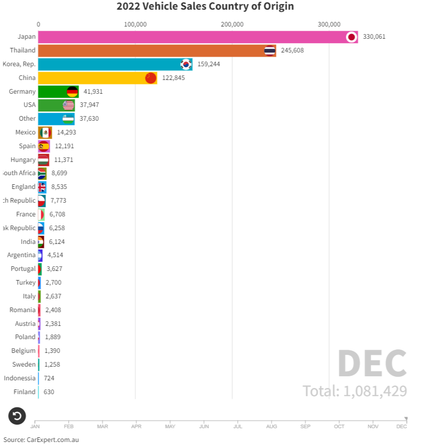 [Statistiques] Par ici les chiffres - Page 17 Aus10