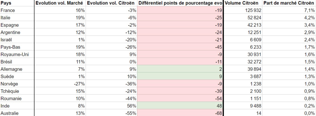 [Discussion] Citroën, quel est son avenir ? - Page 8 Tablea10