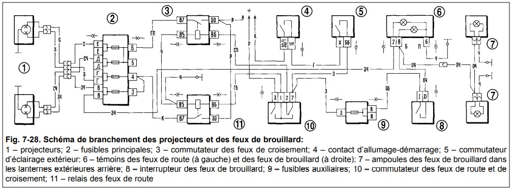 Touche pas au Fil Rose Schema10