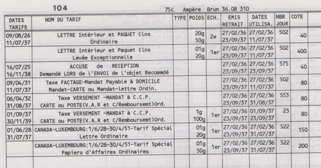 55 c Gambetta seul sur lettre, sur document . 75c_am10