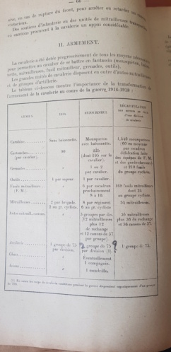 Cours de tactique - Edition 1921 20190827