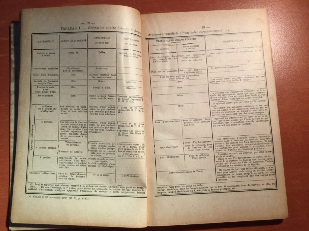 Manuel réglementaire de protection contre l’incendie - Edition 1940 Bbc60510