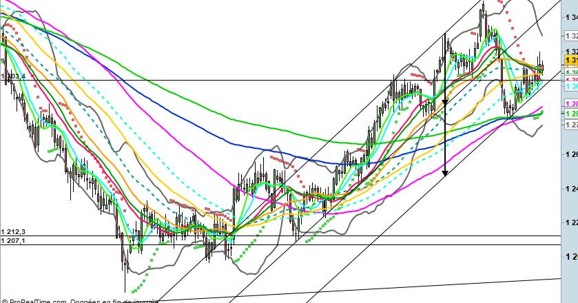 Barrick à surveiller Gold_f10