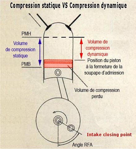  réglage de la distribution moteur 4t Moteur12