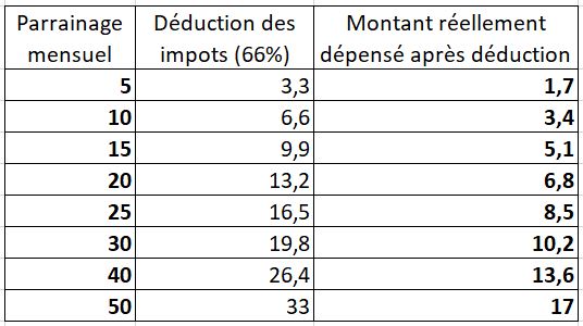 Conditions de mise en pension des chiens  Parrai10