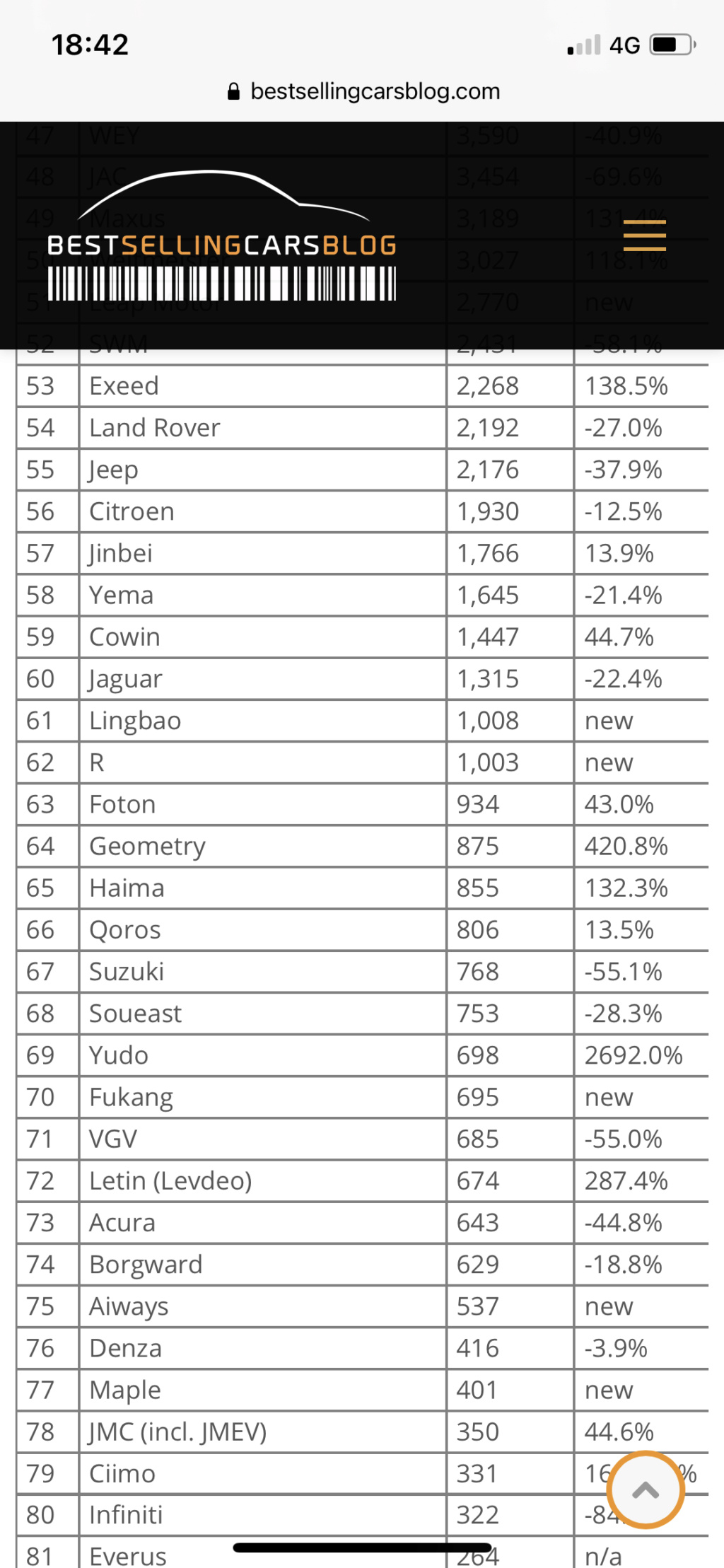 [Statistiques] Les chiffres asiatiques  - Page 5 17c92210