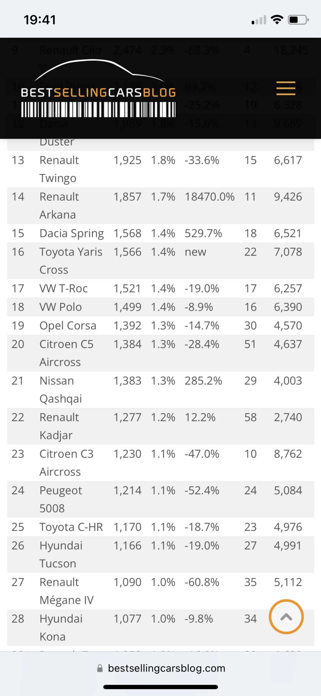 [Statistiques] Les chiffres européens  - Page 11 25d7c910