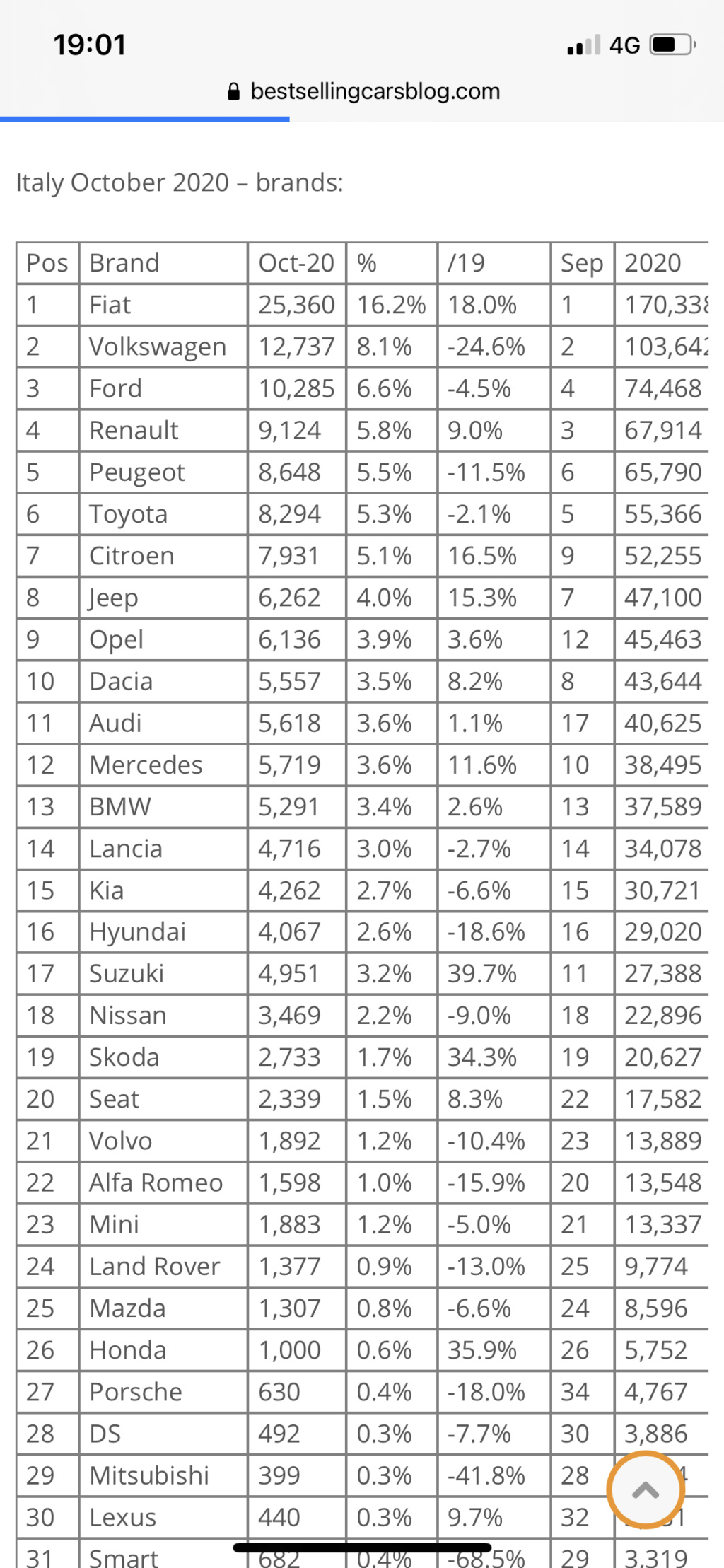 [Statistiques] Les chiffres européens  - Page 24 3bdd4f10