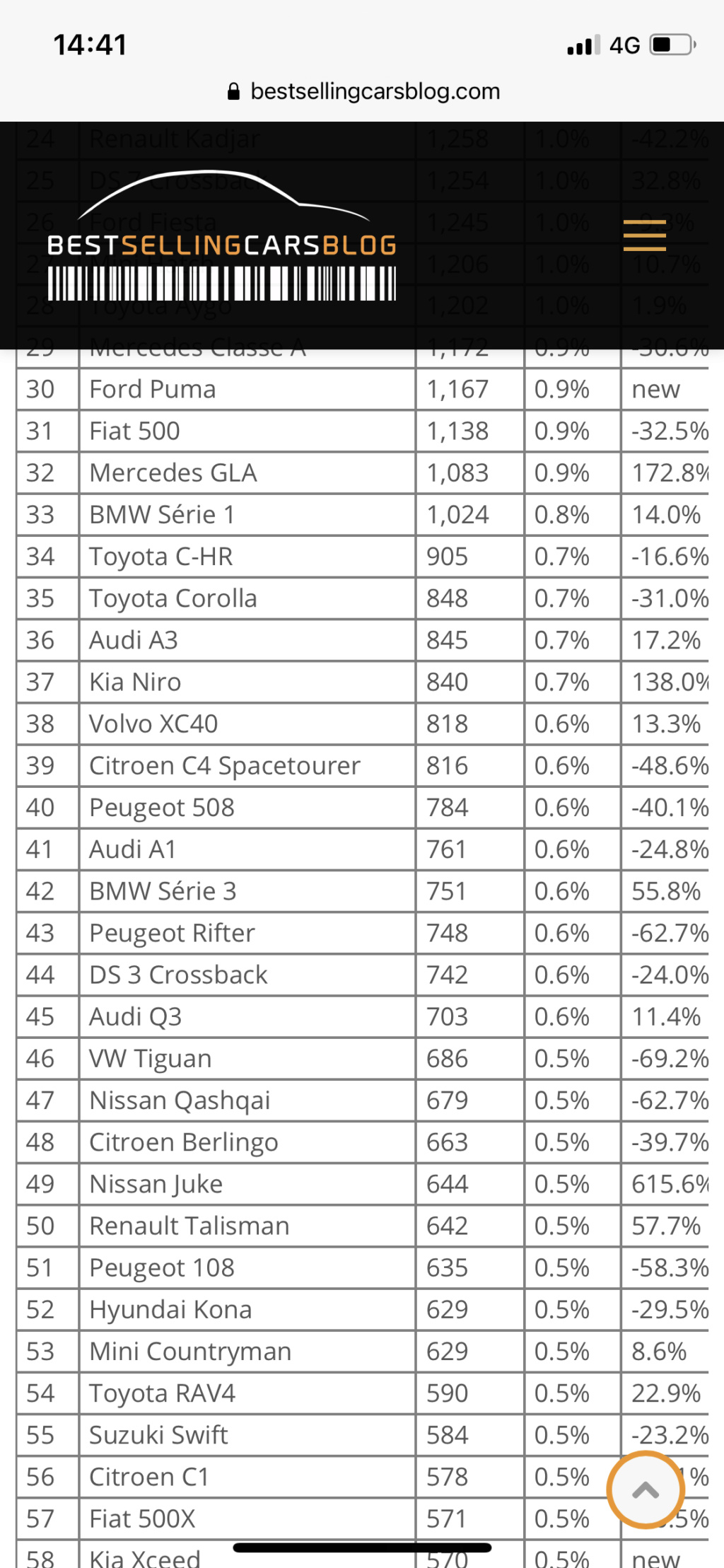 [Statistiques] Les chiffres européens  - Page 29 505af610