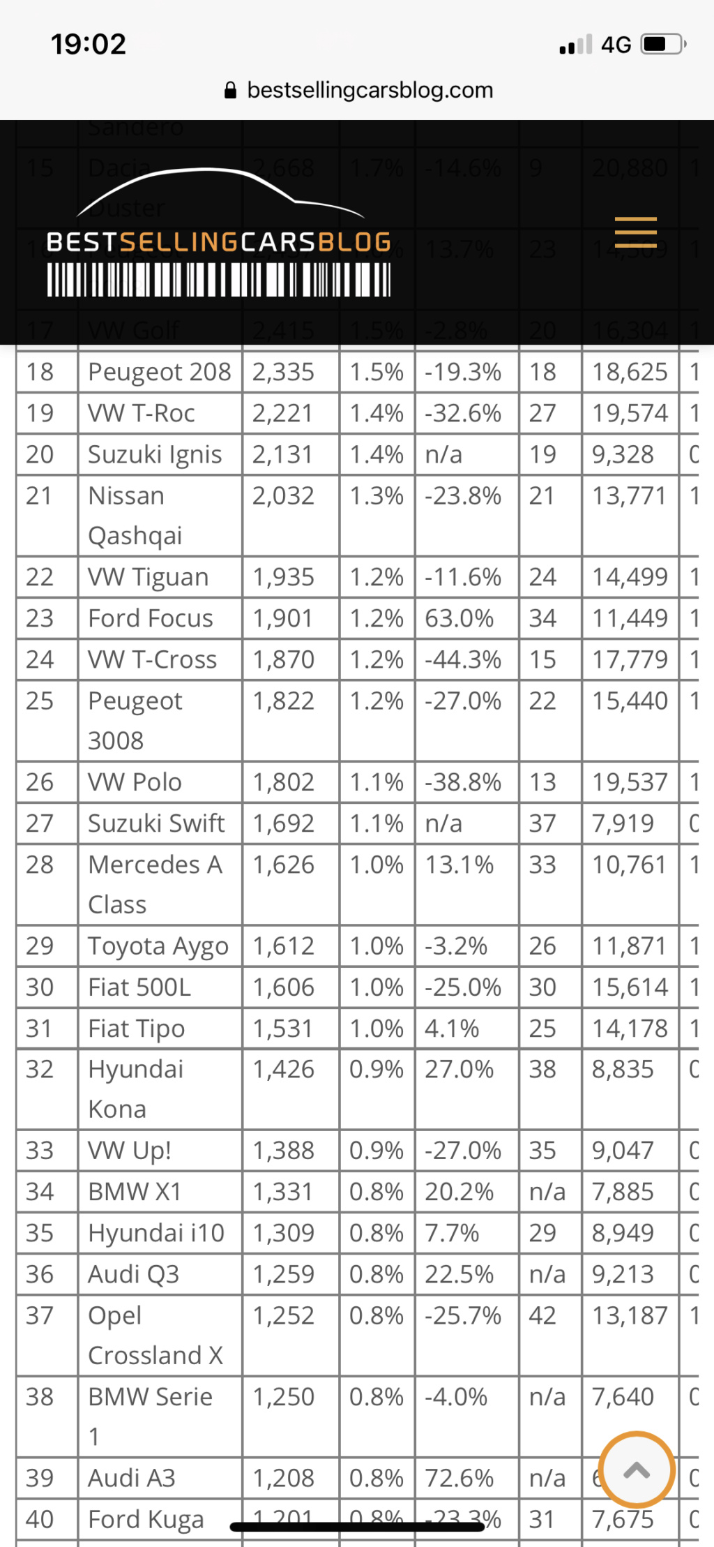 [Statistiques] Les chiffres européens  - Page 24 857c1110