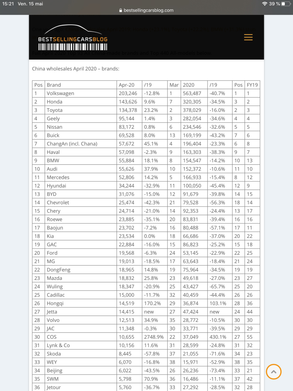 [Statistiques] Les chiffres asiatiques  - Page 3 8b037110