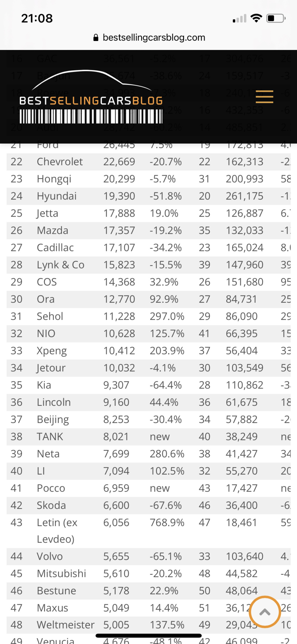 [Statistiques] Par ici les chiffres - Page 39 94c73b10