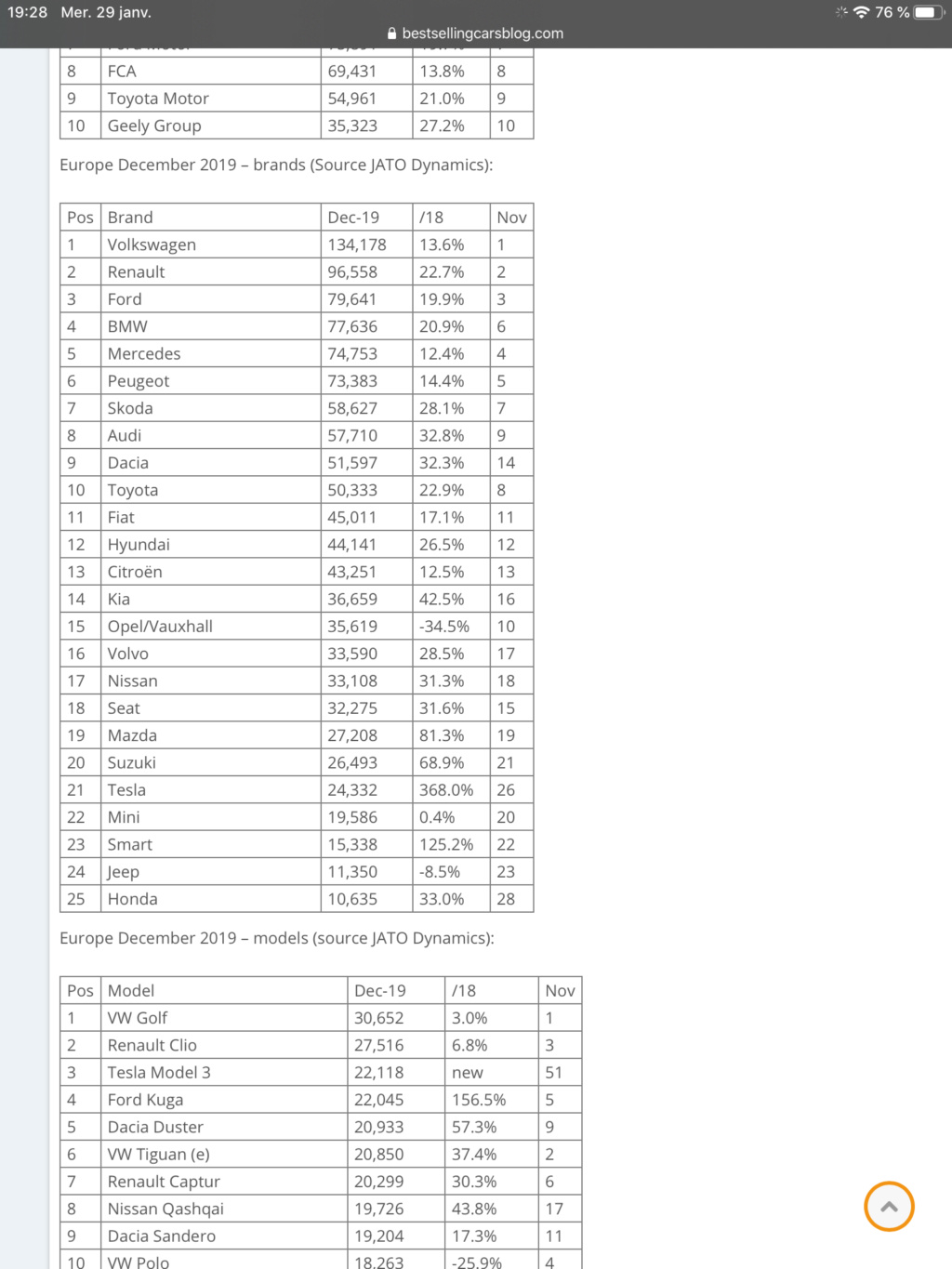 [Statistiques] Par ici les chiffres - Page 27 97ab1610