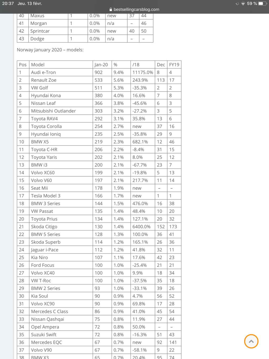 [Statistiques] Par ici les chiffres - Page 30 9a80cd10