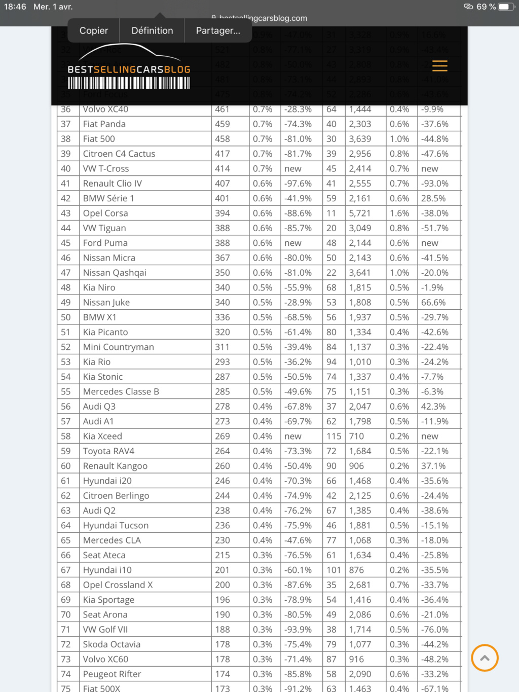 [Statistiques] Par ici les chiffres - Page 12 9bb4f710