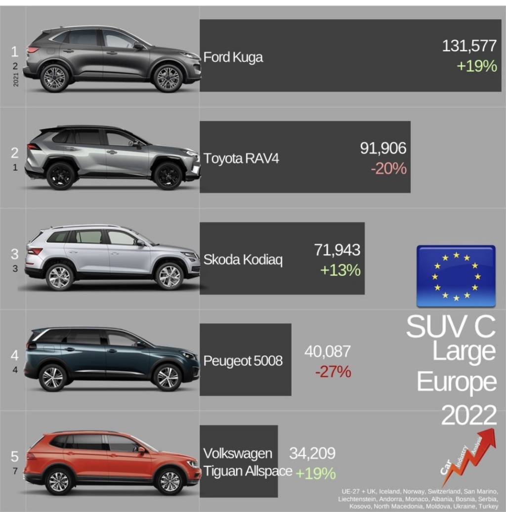 [Statistiques] Les chiffres européens  - Page 33 Fa263810