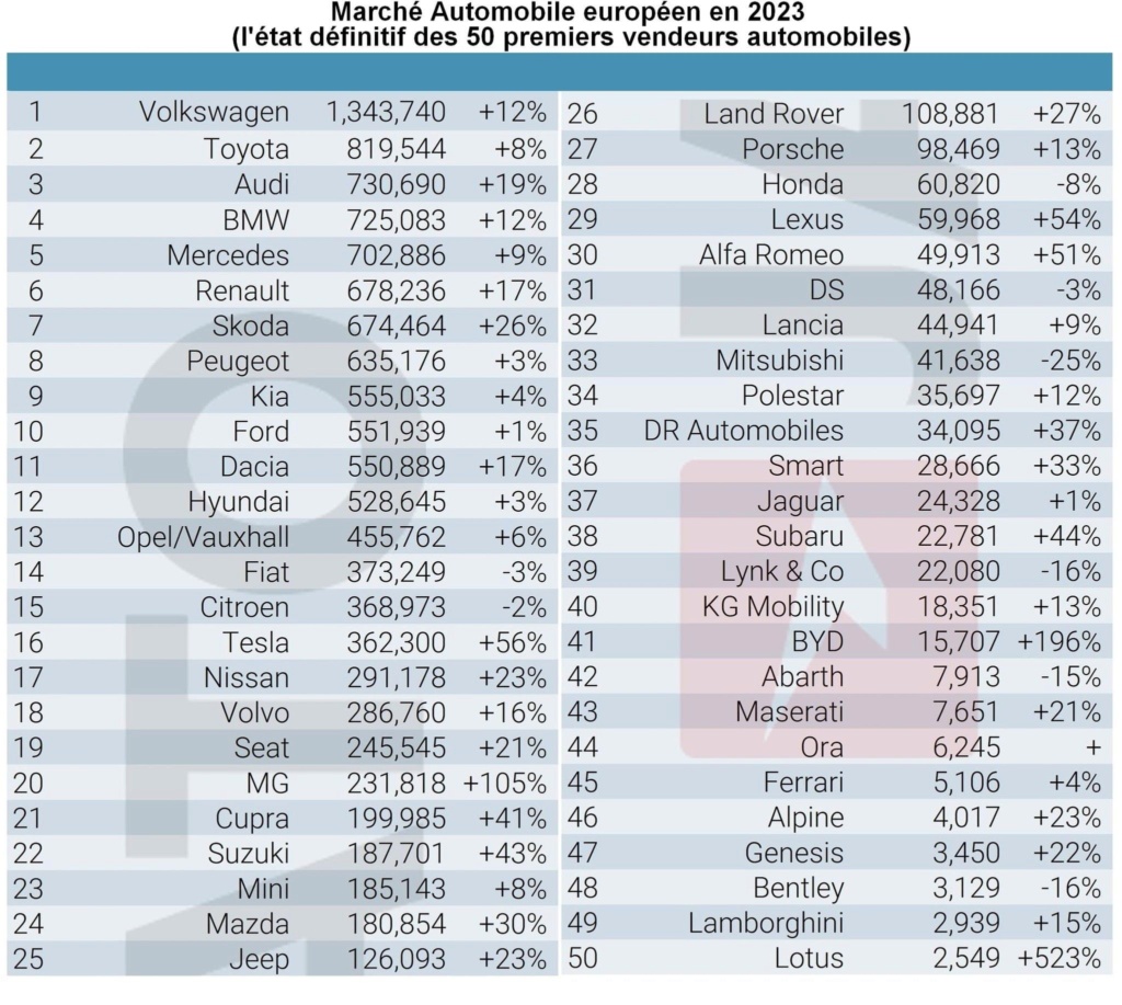 [Statistiques] Les chiffres européens  - Page 19 Img_3110