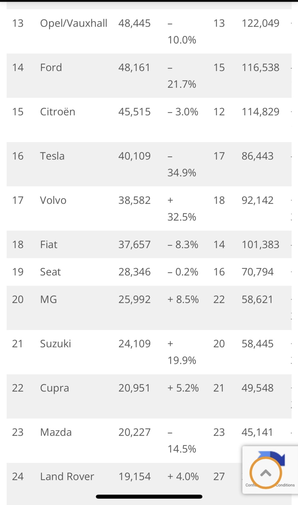 [Statistiques] Les chiffres européens  - Page 21 Img_3215