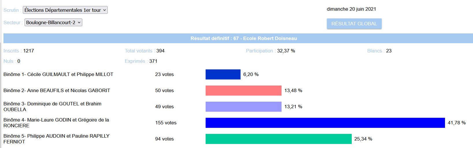 Elections départementales à Boulogne-Billancourt Clip3425